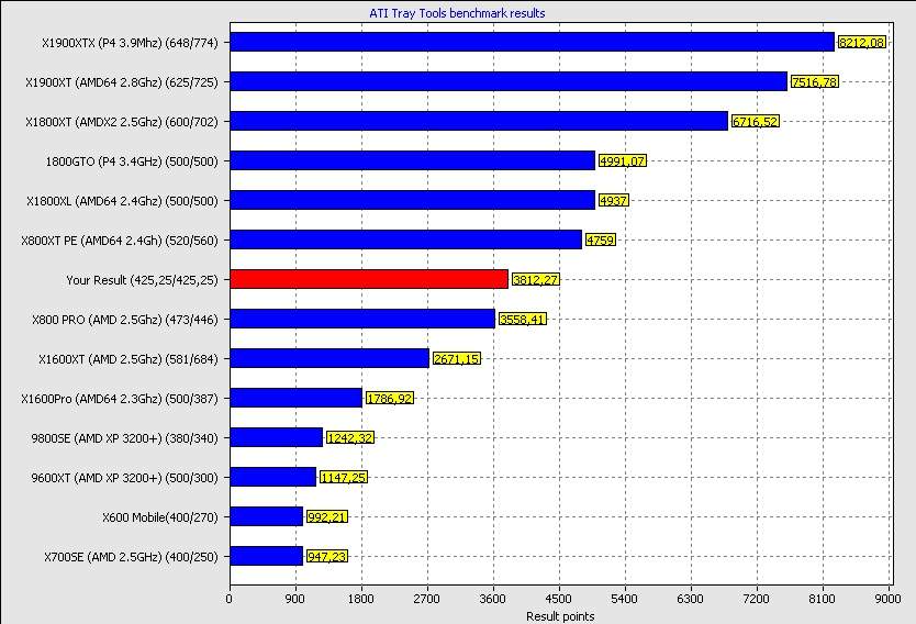ATT_Benchmark_OC