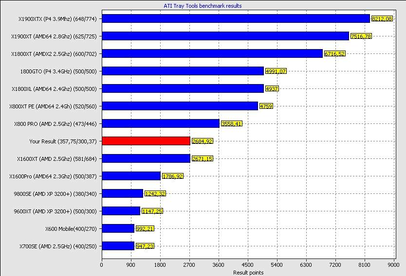 ATT_Benchmark_default